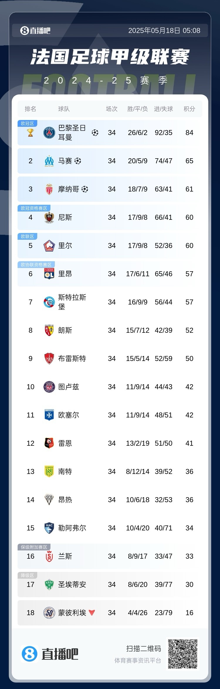  法甲赛前再迎强敌，华盛顿奇才造点机会，主帅态度——媒体盛赞，高层口径保持一致